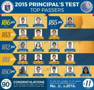 2015 Principals' Test Top Passers - TeacherPH