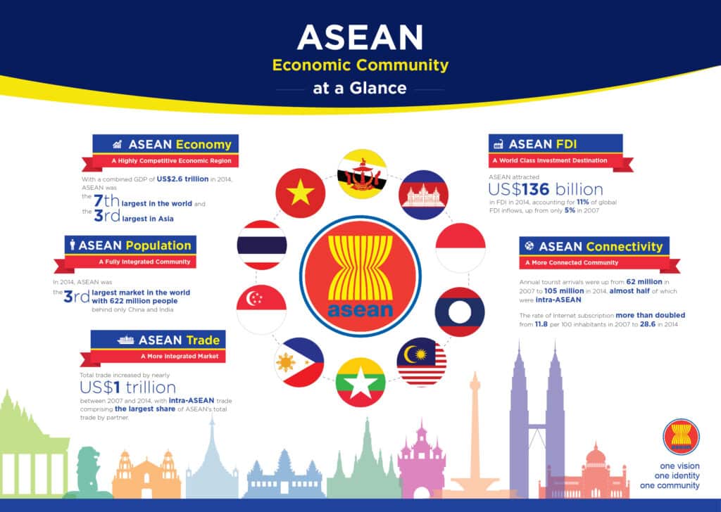 The ASEAN Community A Community Of Opportunities 1024x728 