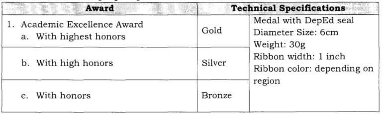 2019 DepEd Guidelines On Awards And Recognition - TeacherPH