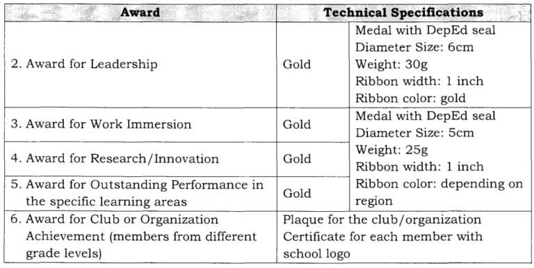 2019 DepEd Guidelines On Awards And Recognition - TeacherPH