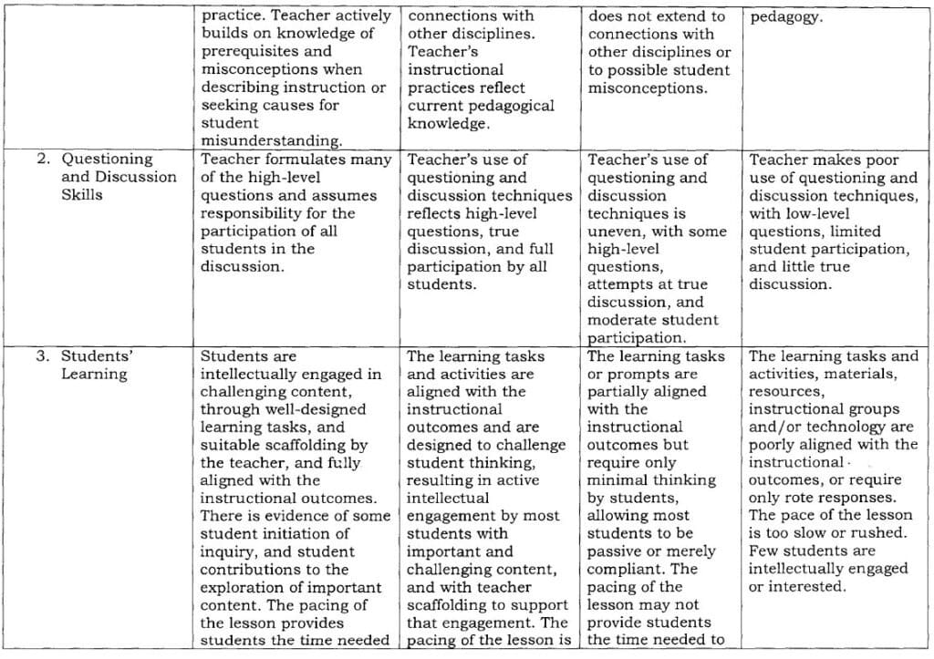 Hiring Guidelines for Teacher I Position in Schools Implementing ...