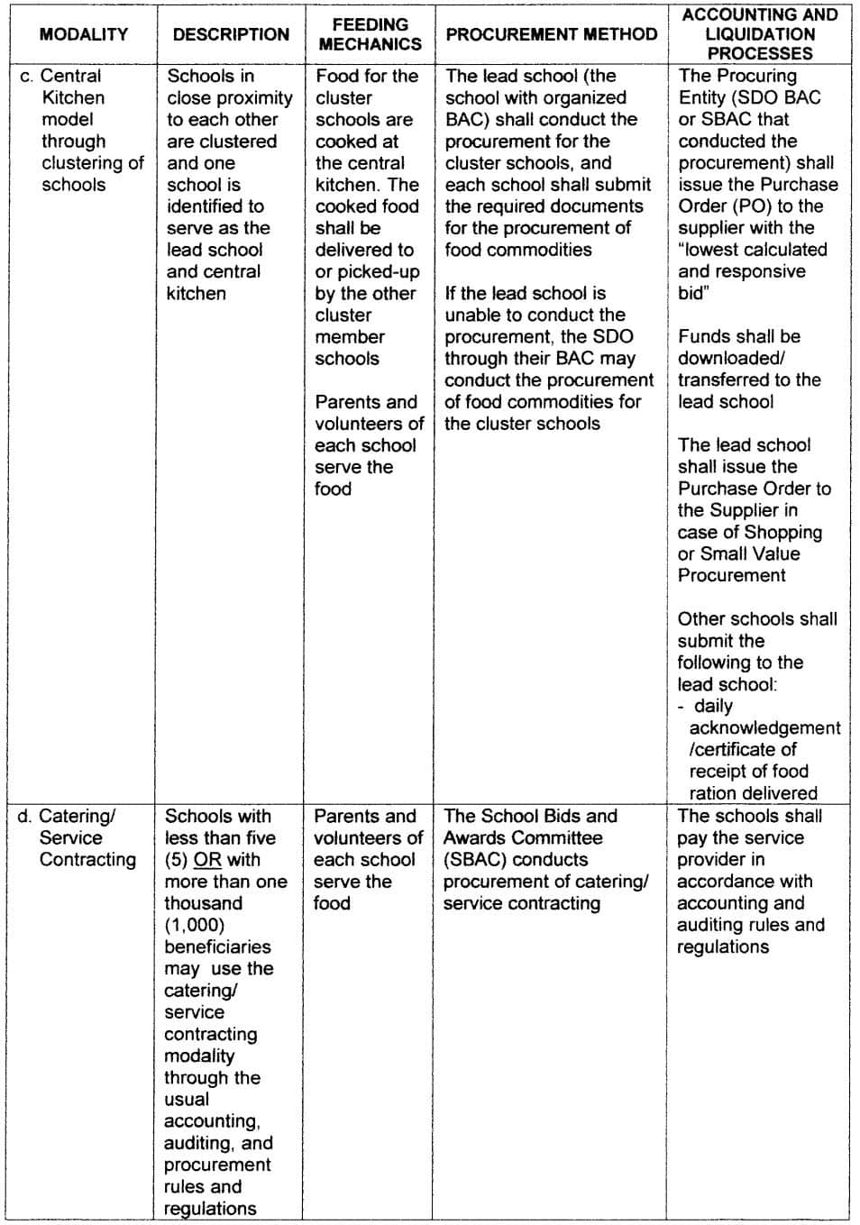 operational-guidelines-on-the-implementation-of-school-based-feeding