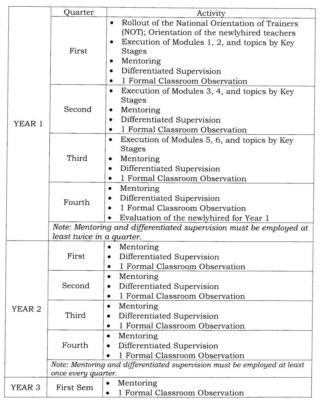 updated-deped-teacher-induction-program-policy-teacherph