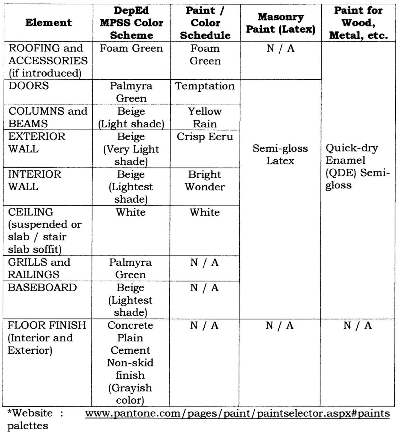 Deped School Buildings Performance Standards and Specifications TeacherPH