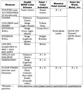 Deped School Buildings Performance Standards And Specifications - Teacherph