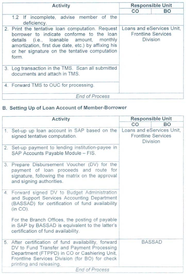 GSIS Financial Assistance Loan To DepEd Personnel (GFAL) - TeacherPH