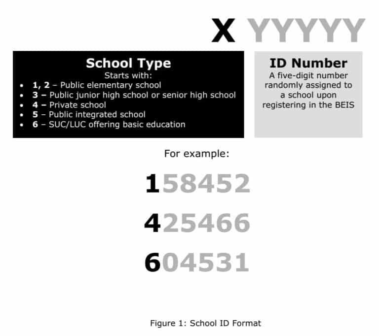 deped-ebeis-guide-to-create-school-identification-id-numbers-teacherph