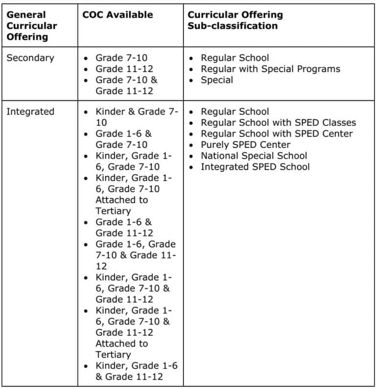 DepEd EBEIS Guide to Create School Identification (ID) Numbers - TeacherPH