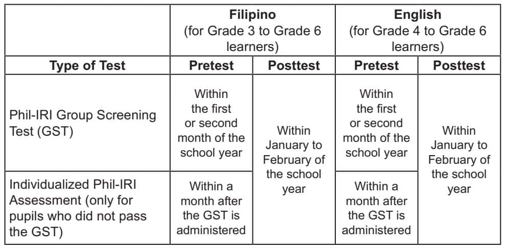 Philippine Informal Reading Inventory Phil-IRI Manual 2018 - TeacherPH