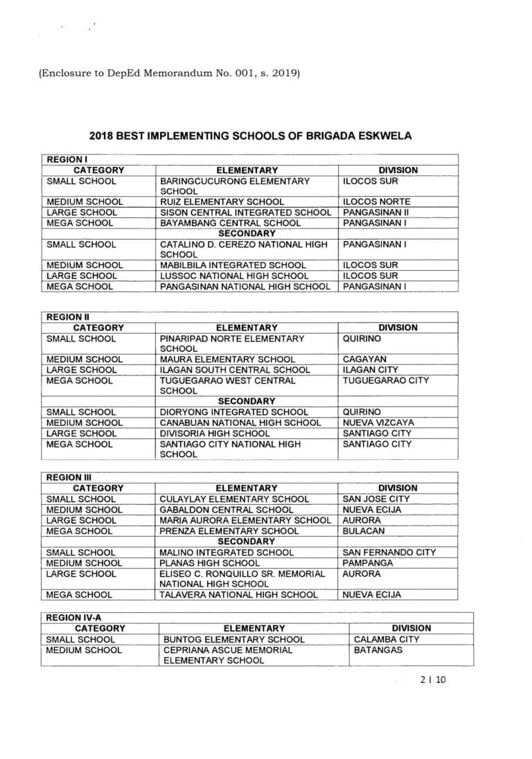 2018 Brigada Eskwela Best Implementing Schools - TeacherPH