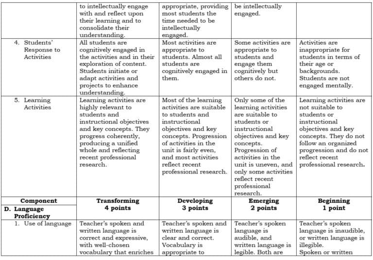 Updated DepEd Order No. 22, s. 2015 Hiring Guidelines - TeacherPH