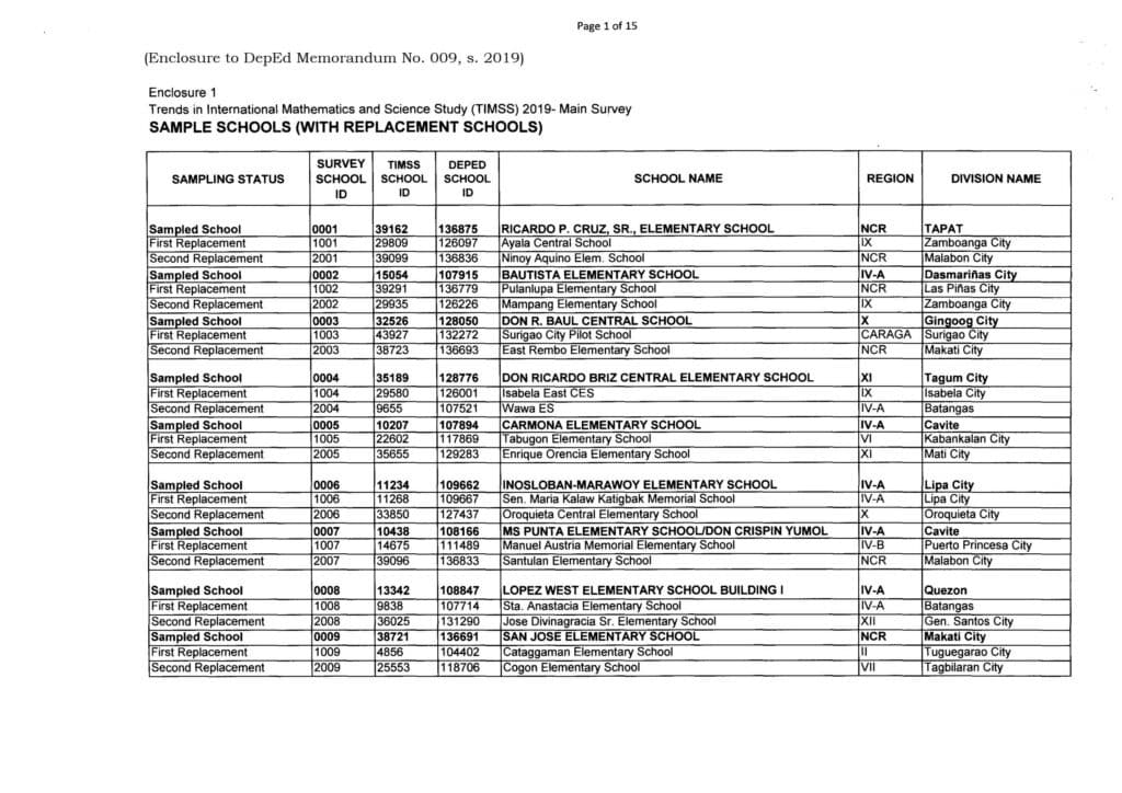 Trends in International Mathematics and Science Study (TIMSS) 2019 Main ...