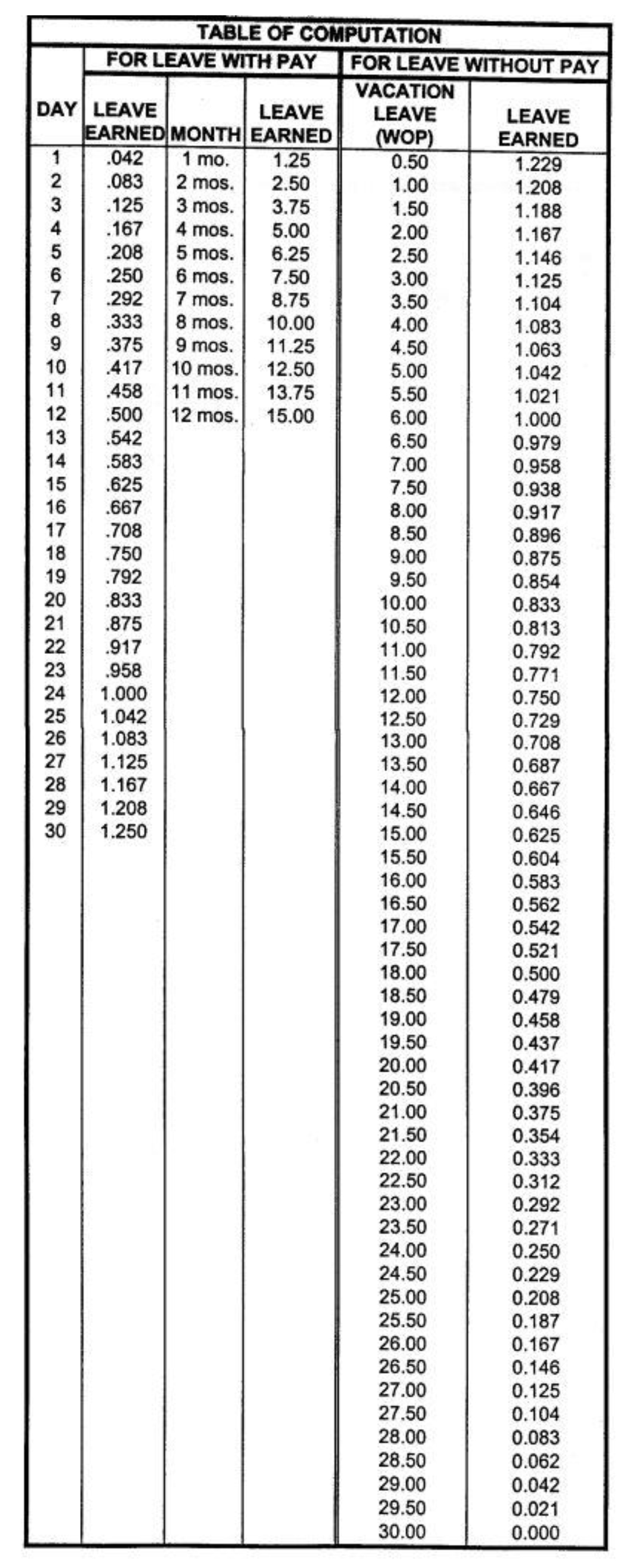 Omnibus Rules on Leave (CSC MC No. 41, s. 1998) - TeacherPH