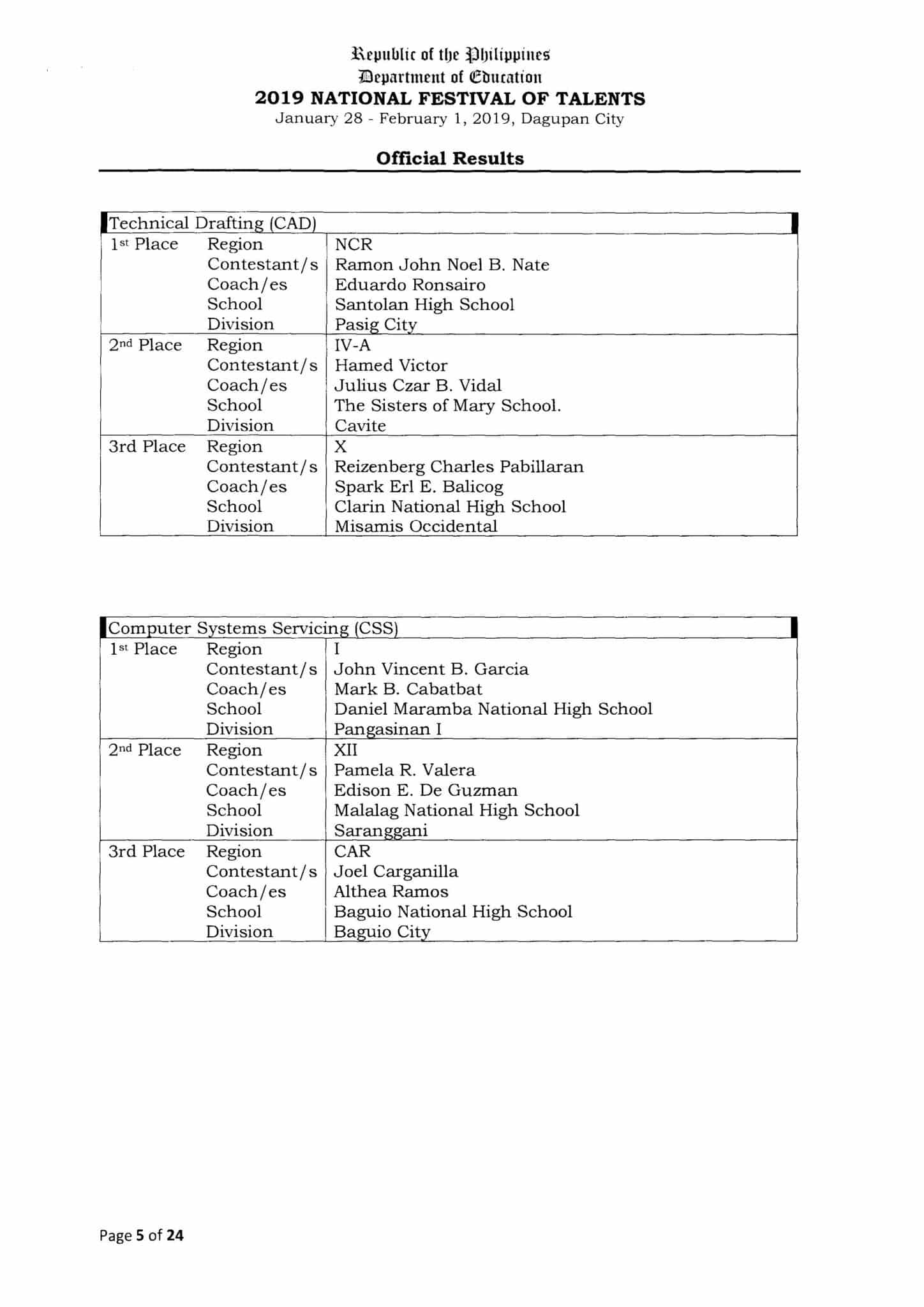 Results of the 2019 National Festival of Talents - TeacherPH