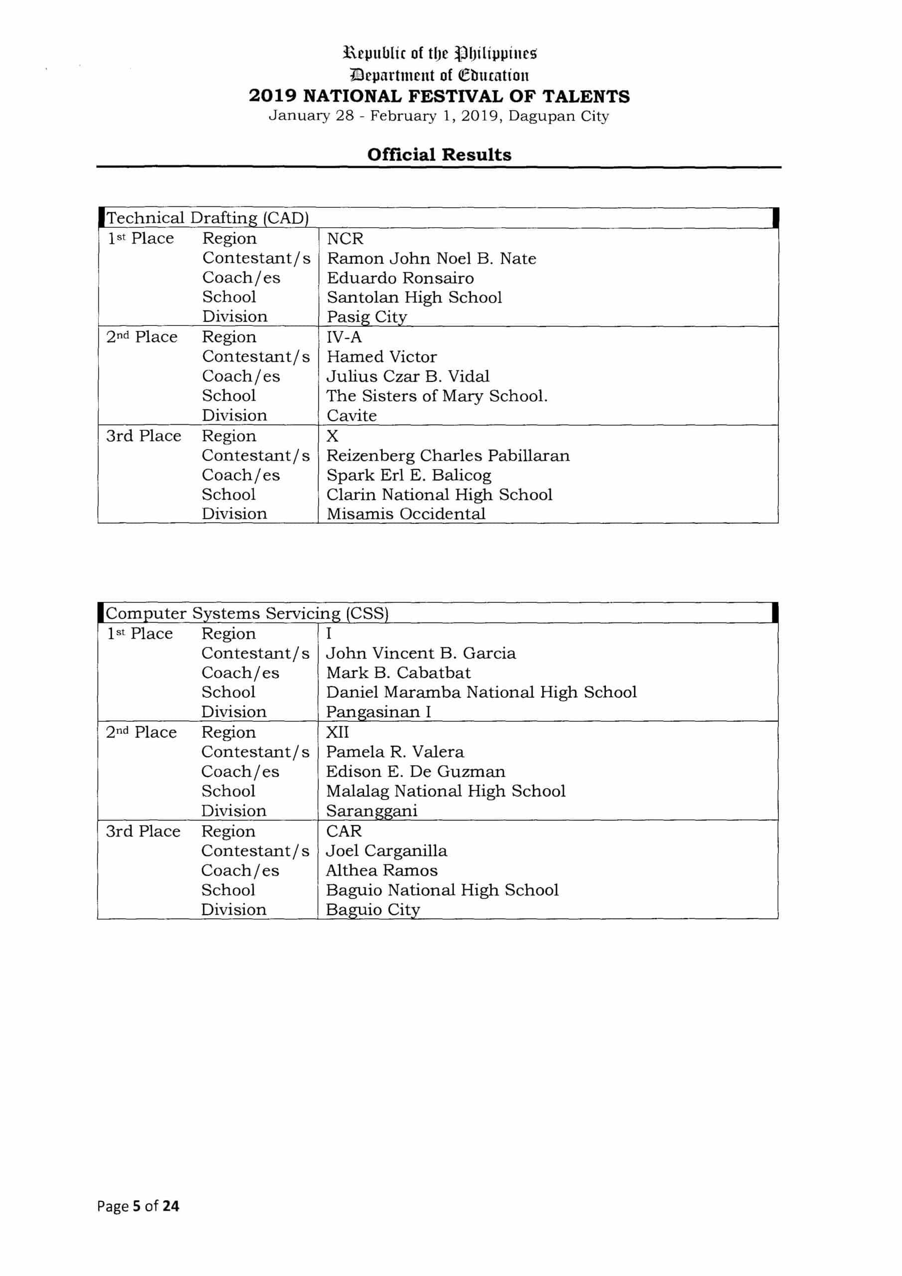 Results Of The 2019 National Festival Of Talents - Teacherph