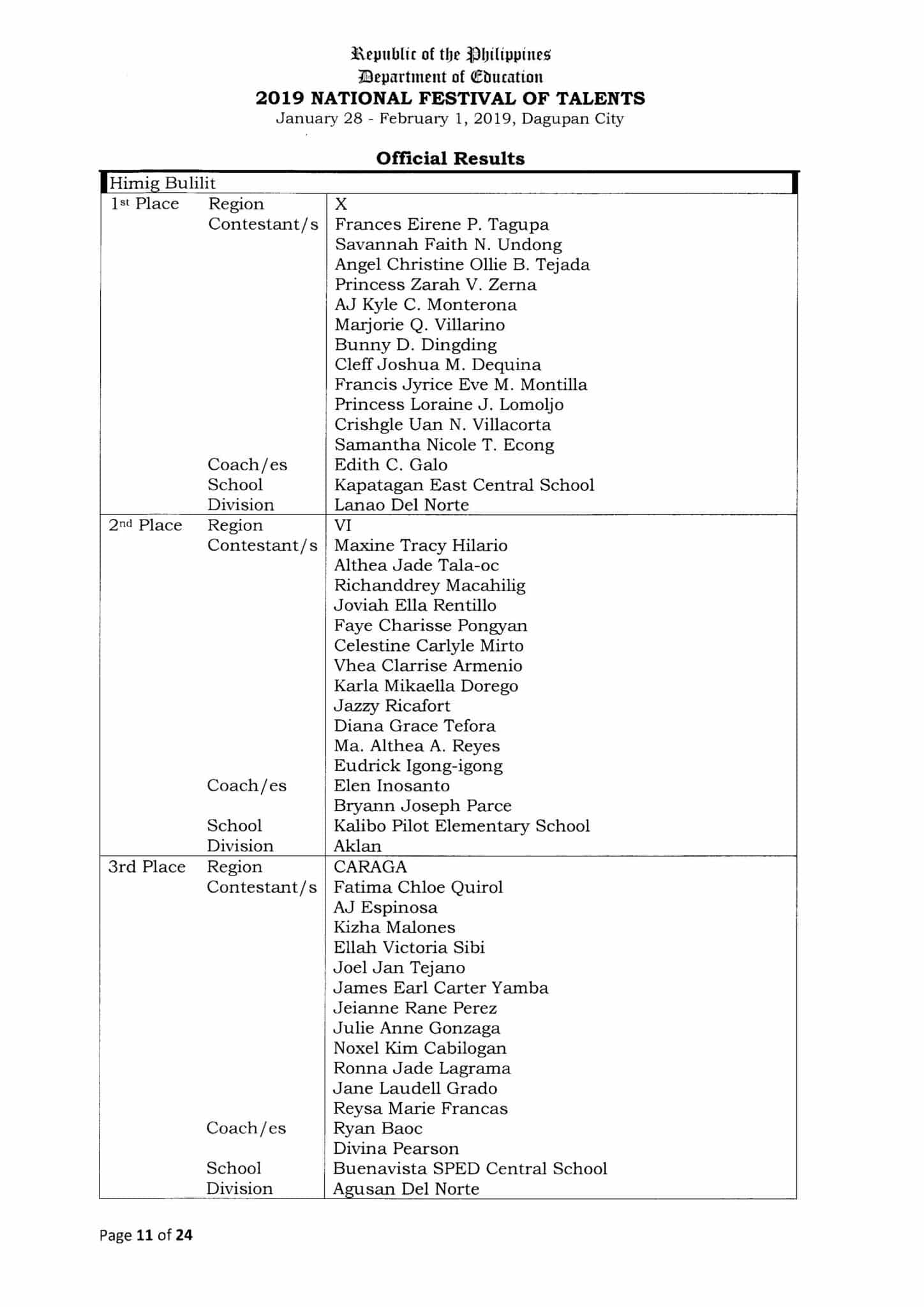 Results of the 2019 National Festival of Talents - TeacherPH