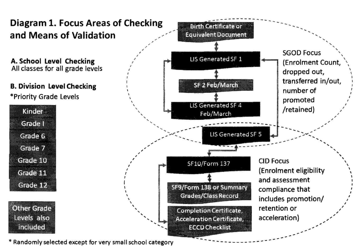 DepEd Guidelines On Checking Of School Forms - TeacherPH