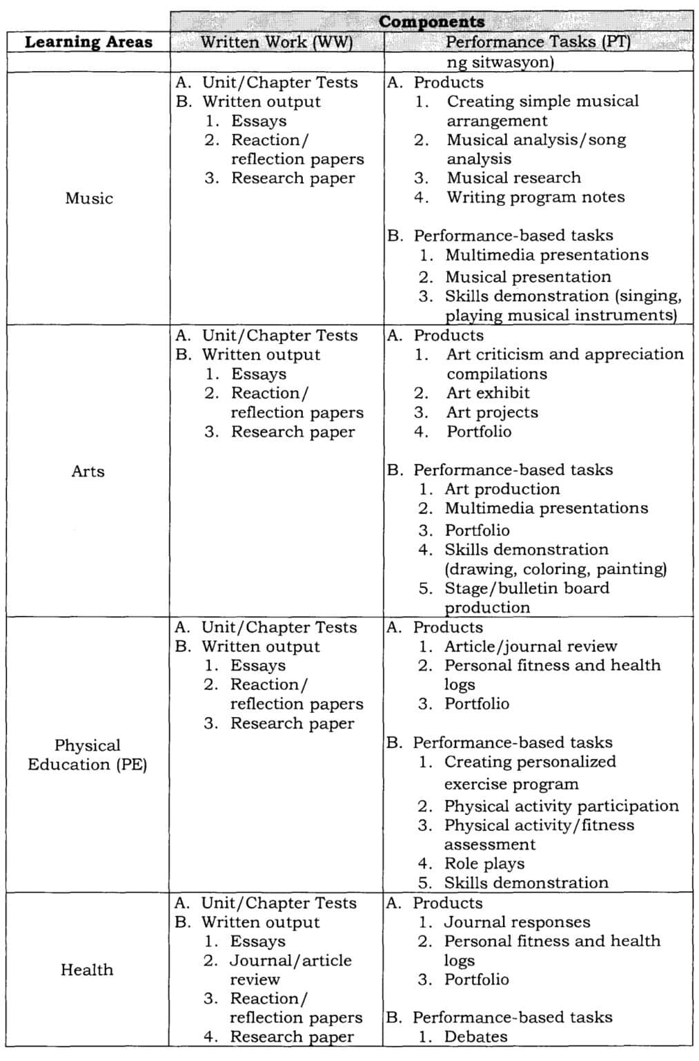 Deped K To 12 Grading System Steps For Computing Grades Teacherph 5555