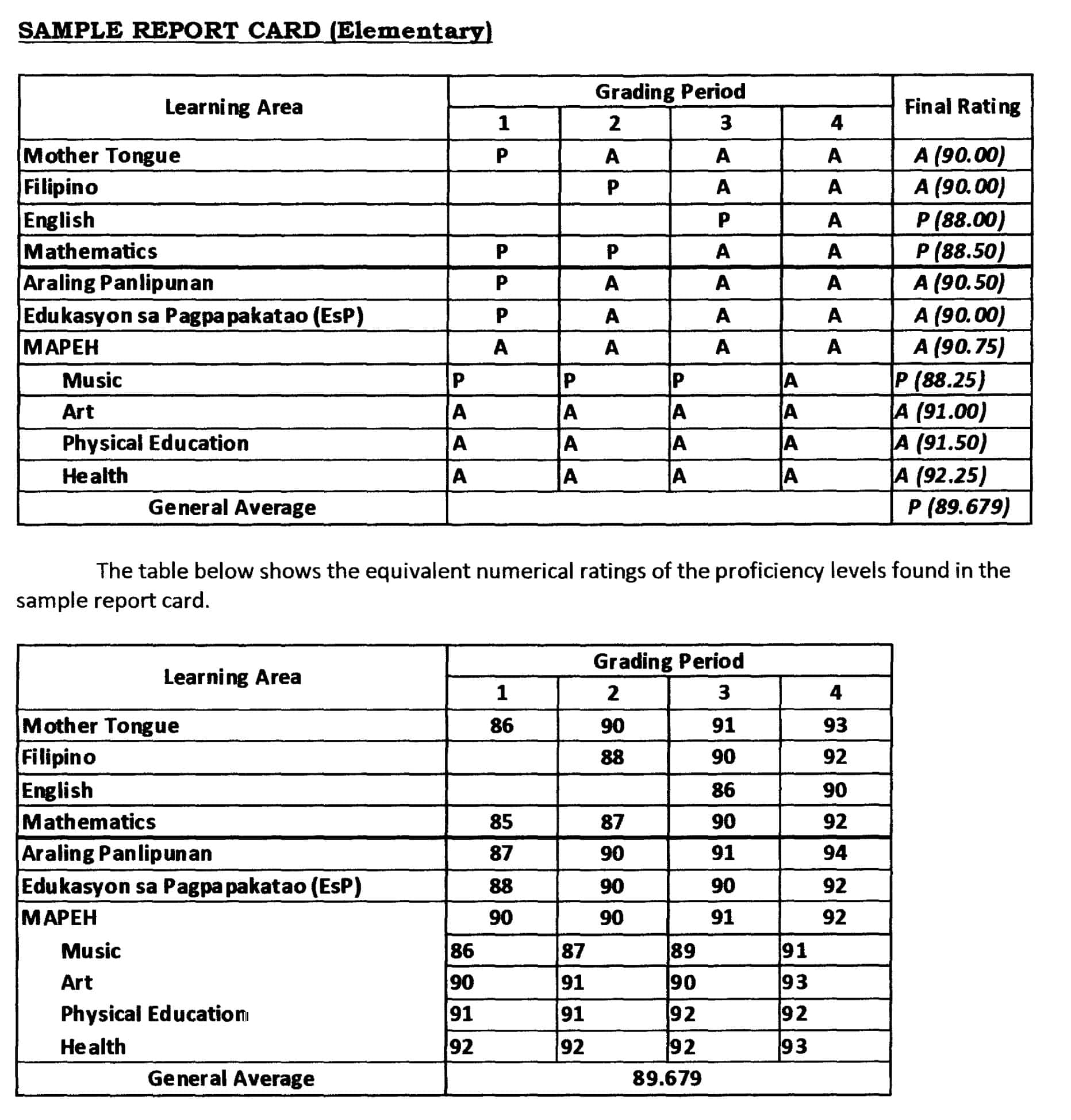 School Report Card Deped Template