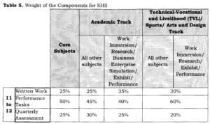 DepEd K to 12 Grading System Steps for Computing Grades - TeacherPH