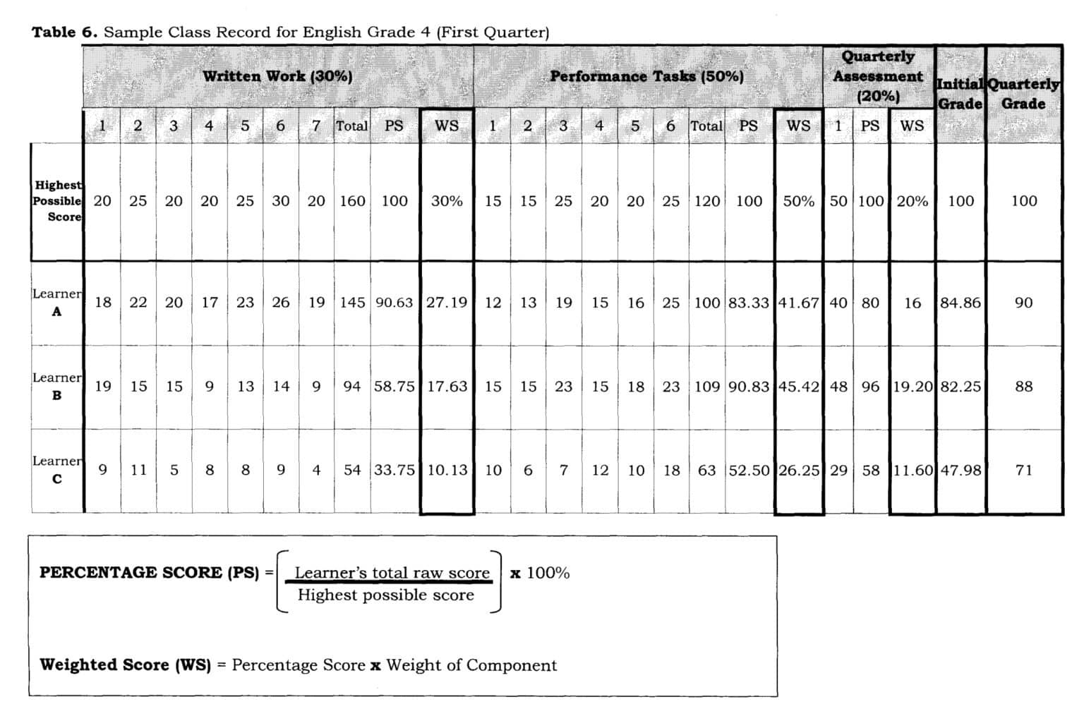 deped-k-to-12-grading-system-steps-for-computing-grades-teacherph