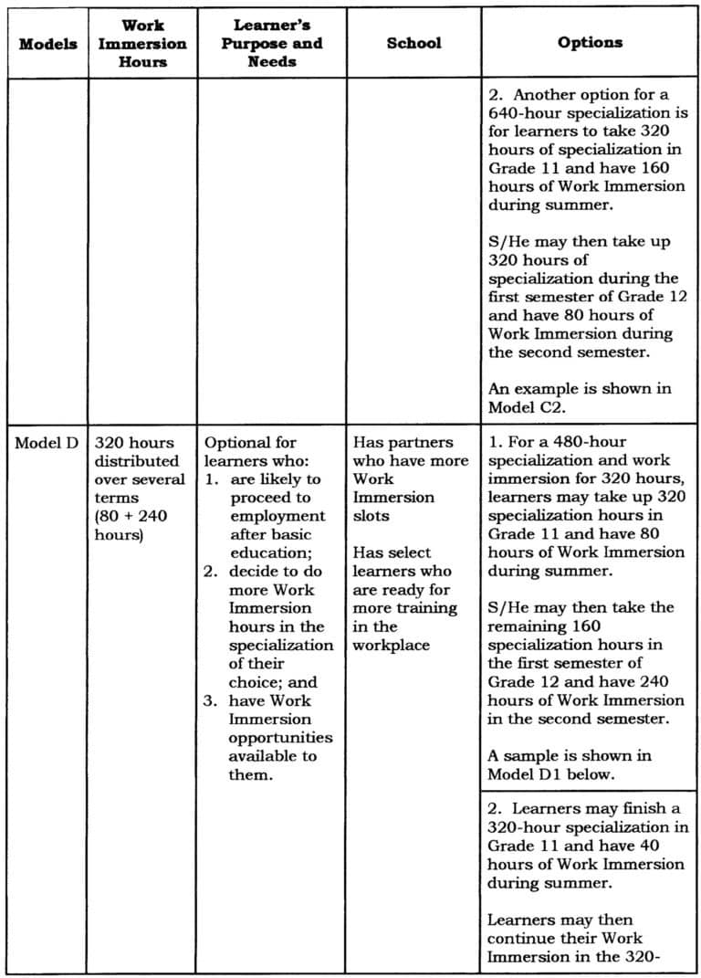 DepEd Guidelines For Senior High School Work Immersion - TeacherPH