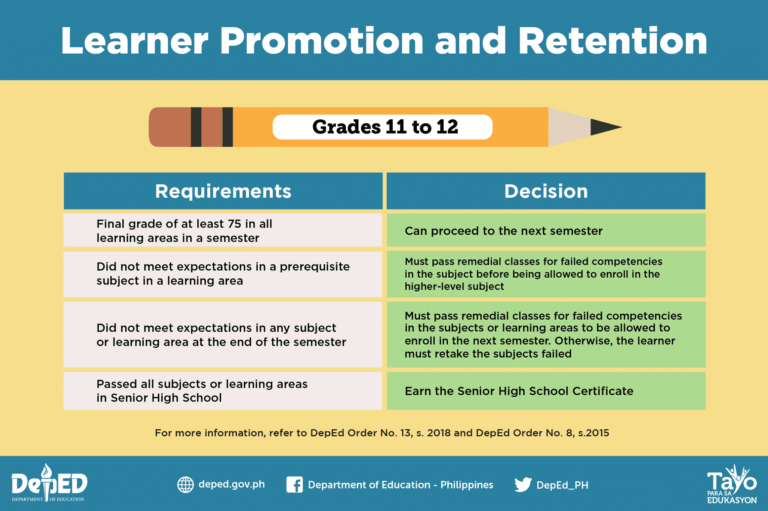 DepEd Guidelines on the Learner Promotion and Retention TeacherPH