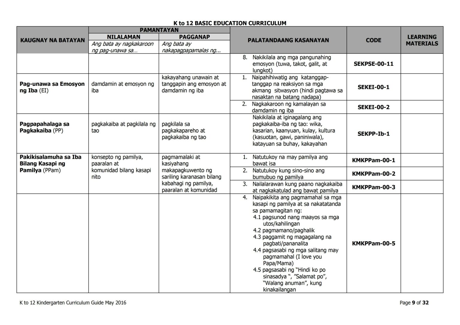 DepEd Kindergarten Curriculum Guide - TeacherPH