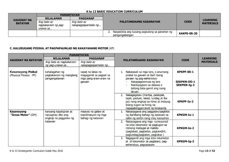 DepEd Kindergarten Curriculum Guide - TeacherPH