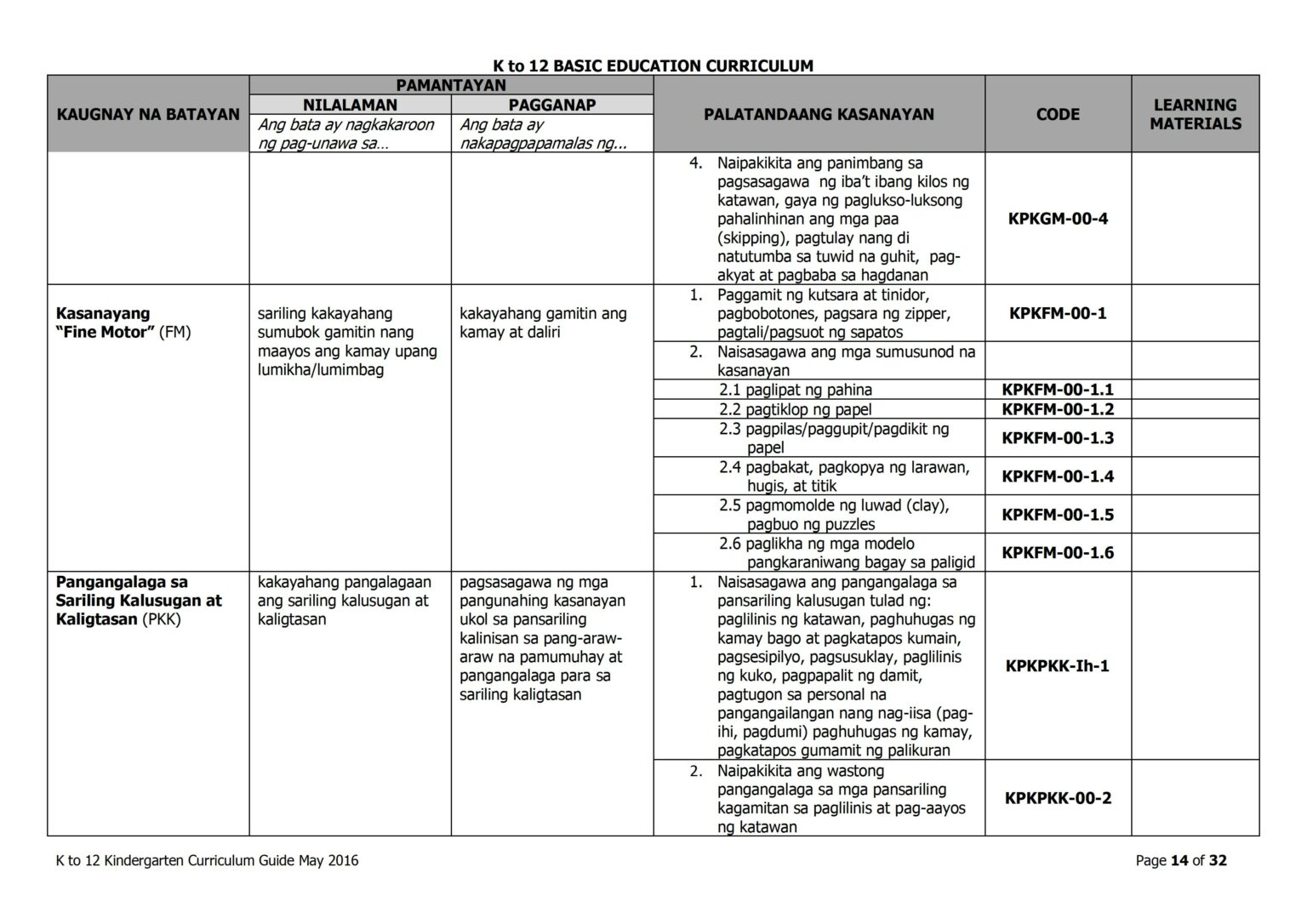 2019 Deped Kindergarten Curriculum Guide Teacherph Riset