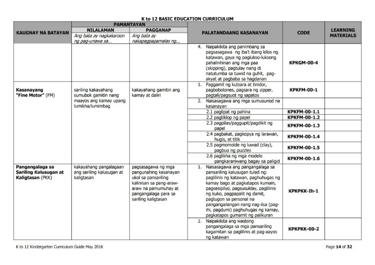 DepEd Kindergarten Curriculum Guide - TeacherPH