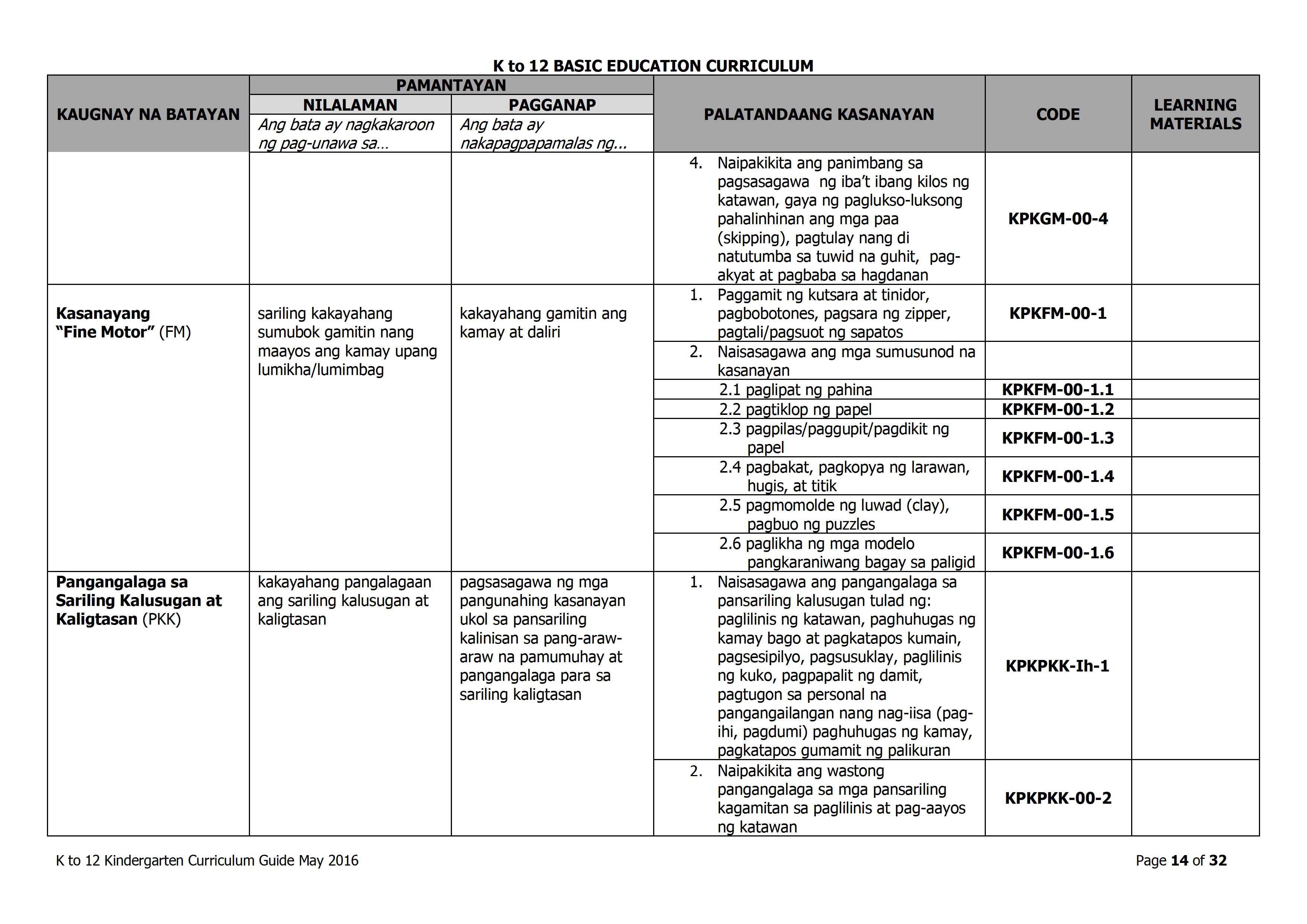 2019 DepEd Kindergarten Curriculum Guide - TeacherPH