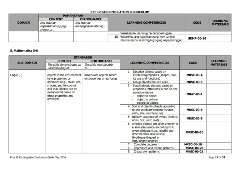 DepEd Kindergarten Curriculum Guide - TeacherPH