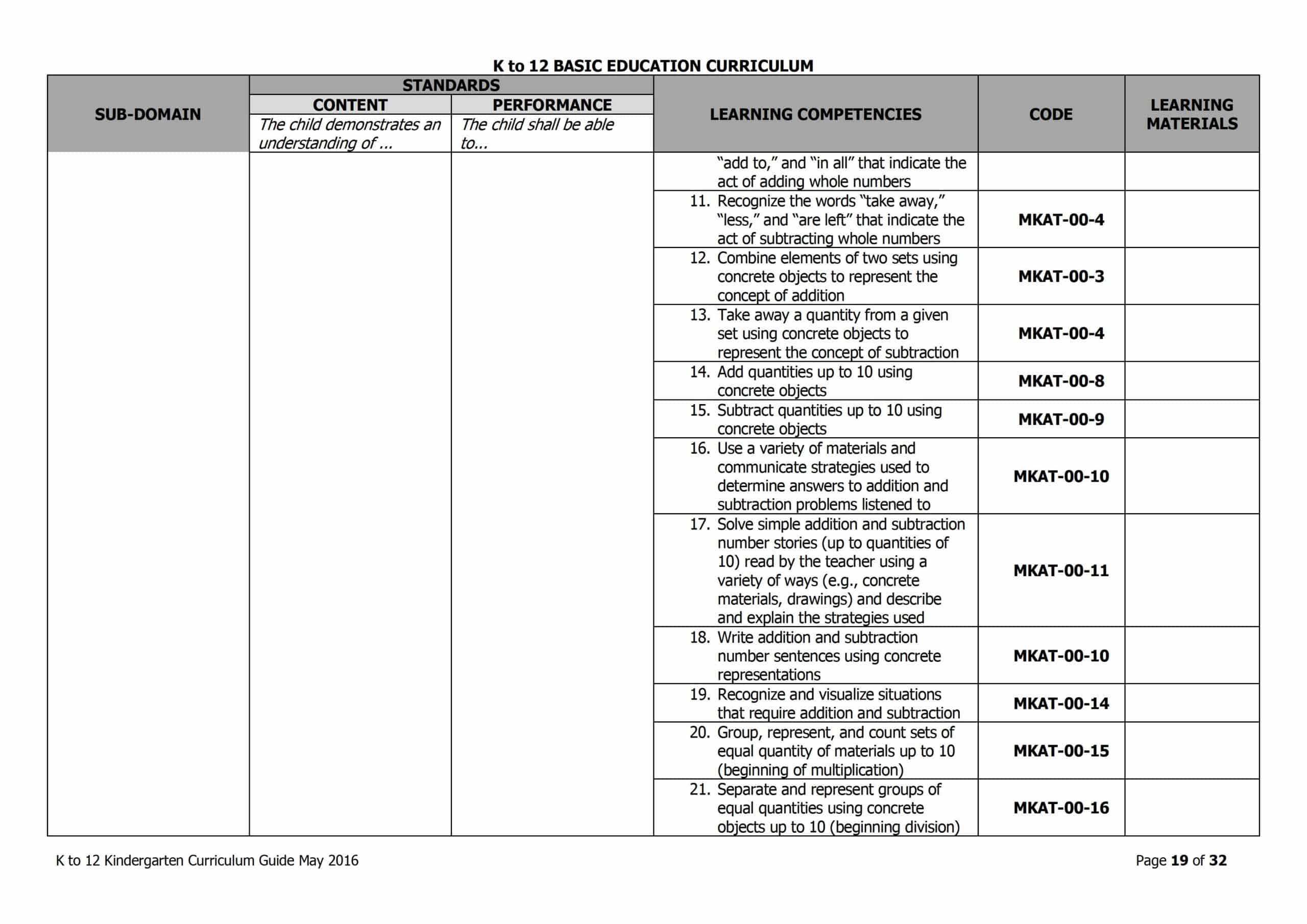 2019 DepEd Kindergarten Curriculum Guide - TeacherPH