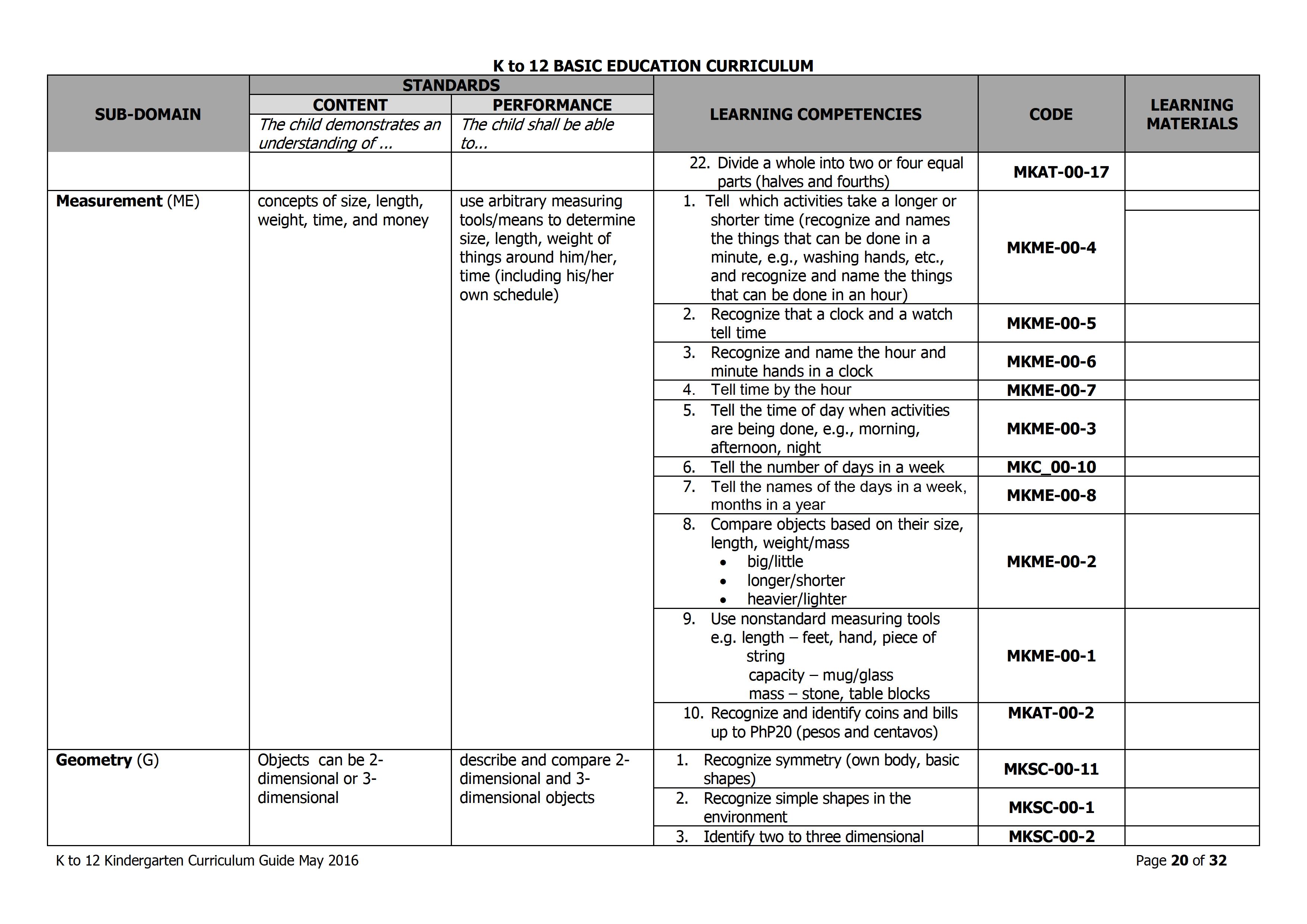 2019 DepEd Kindergarten Curriculum Guide - TeacherPH