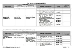 2019 DepEd Kindergarten Curriculum Guide - TeacherPH