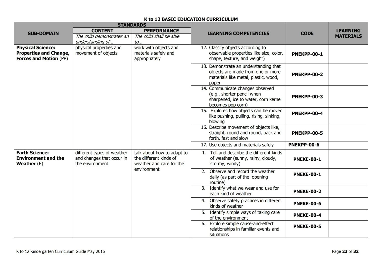 Worksheet Based Kindergarten Curriculum