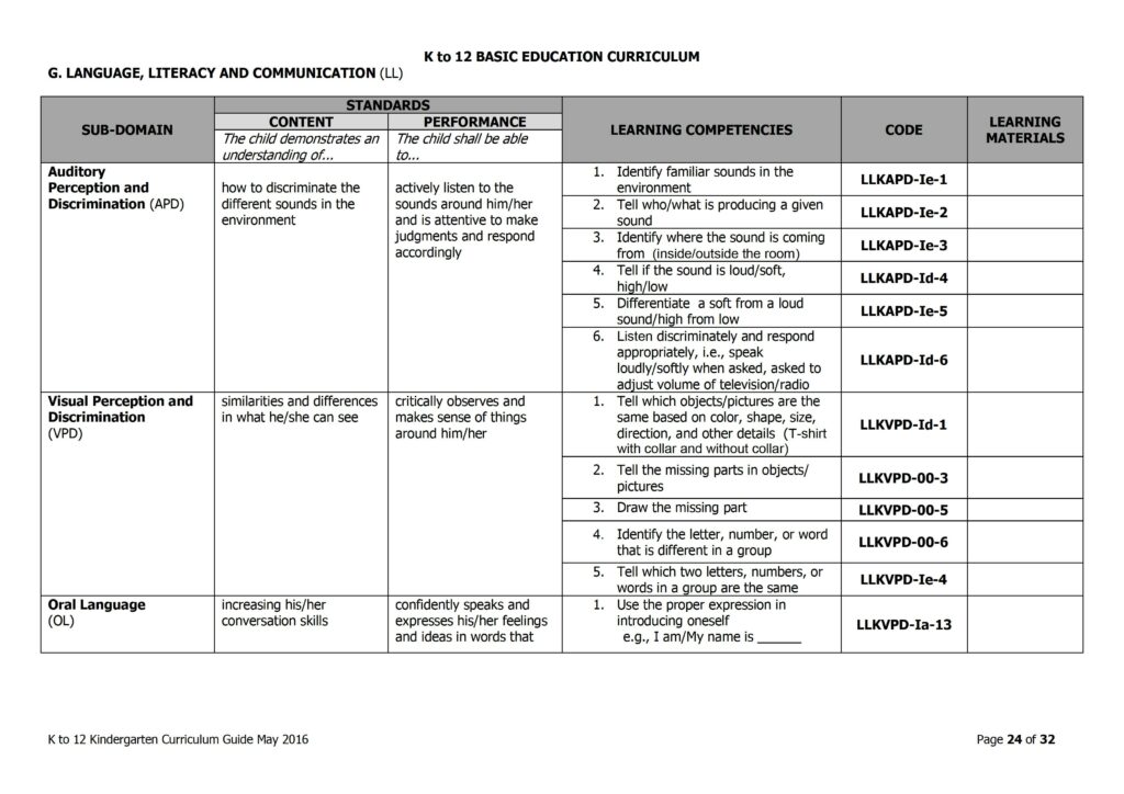 2019 DepEd Kindergarten Curriculum Guide TeacherPH