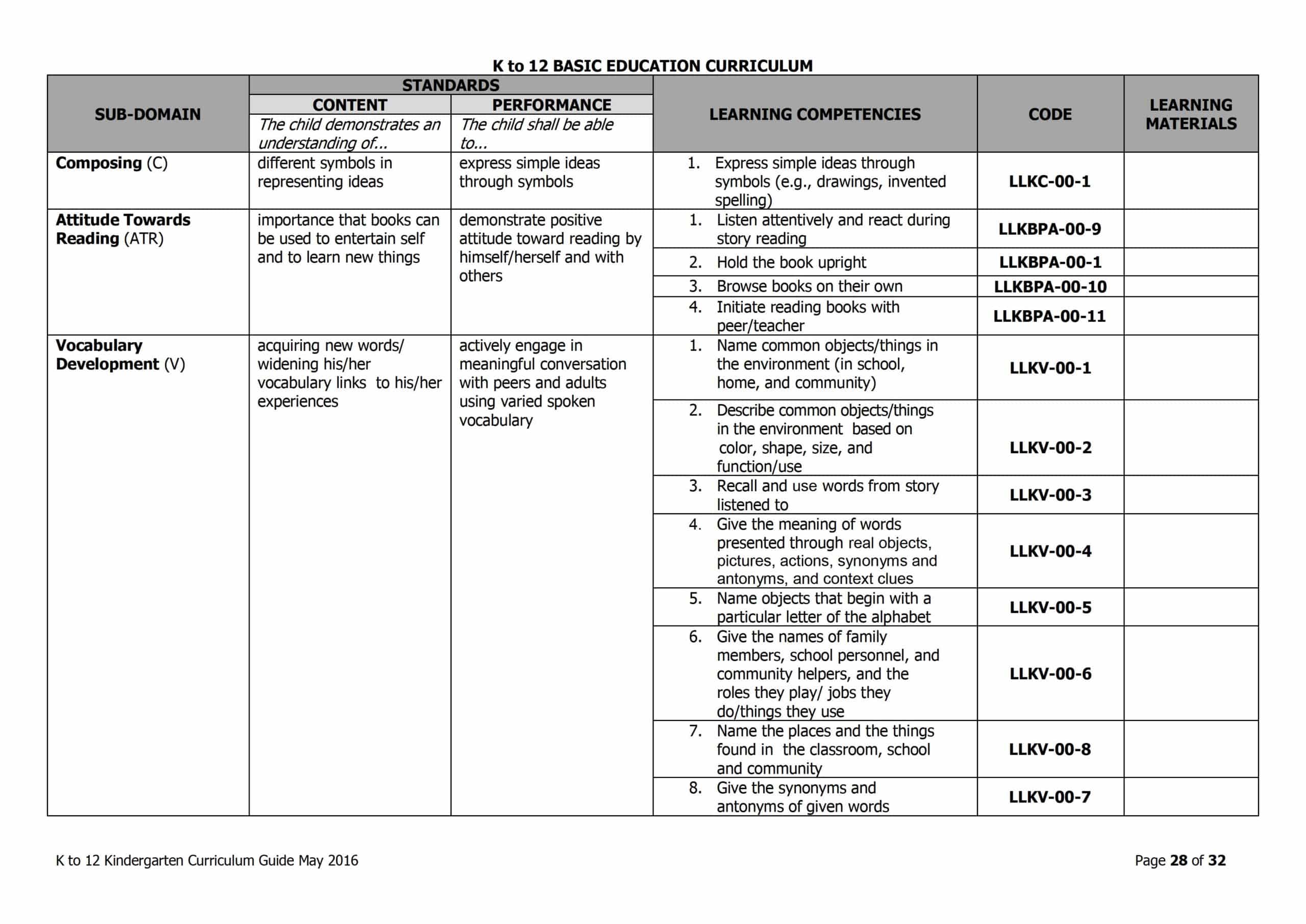 Deped Curriculum Guide