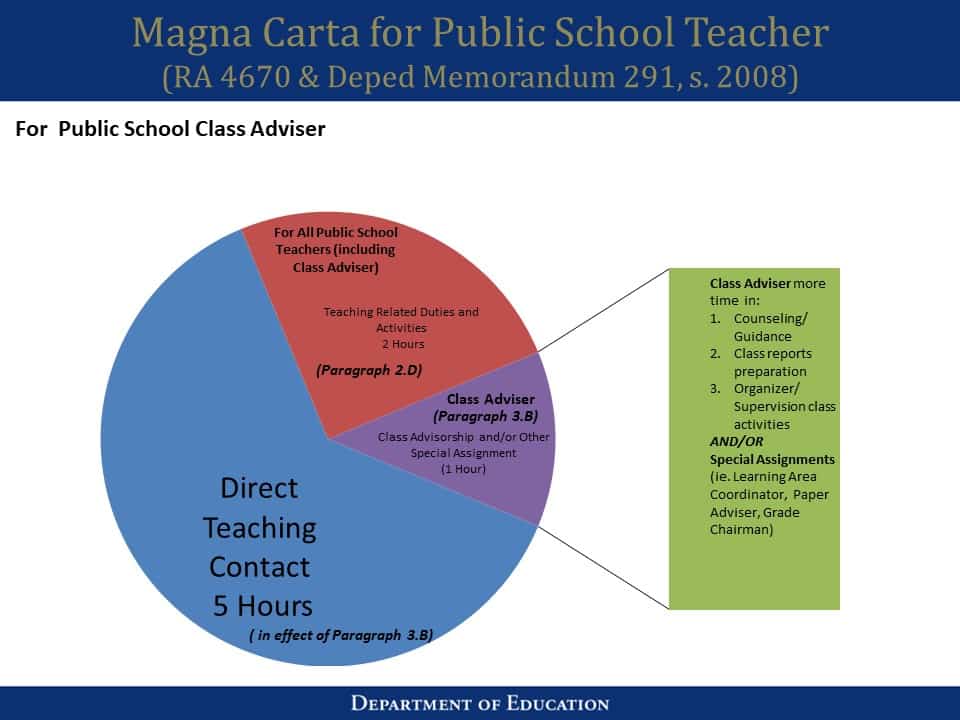 Read Statement On Deped S Review Of Teachers Workload Deped Teacher ...