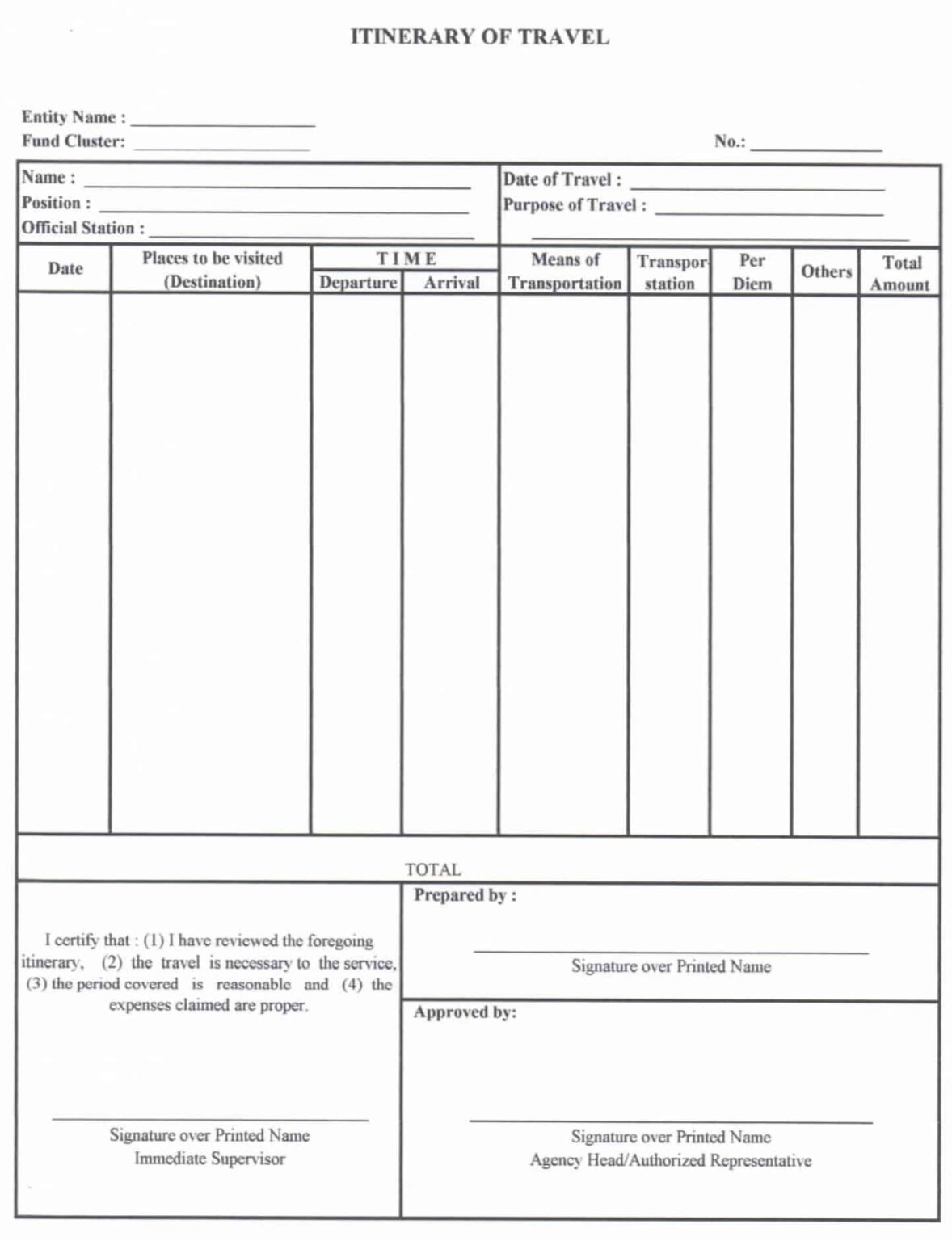 MOOE Liquidation Report Checklist - TeacherPH