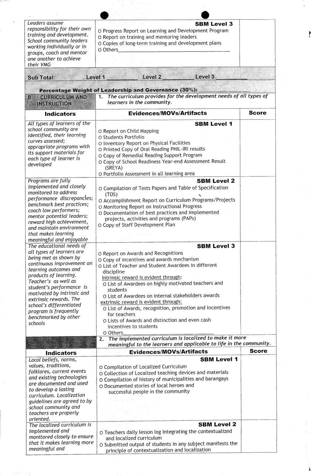 Sbm Assessment Tool With Contextualized Means Of Verifications Movs Teacherph