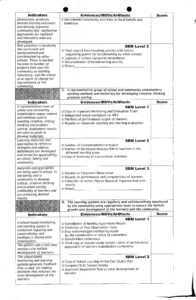 SBM Assessment Tool with Contextualized Means of Verifications (MOVS ...