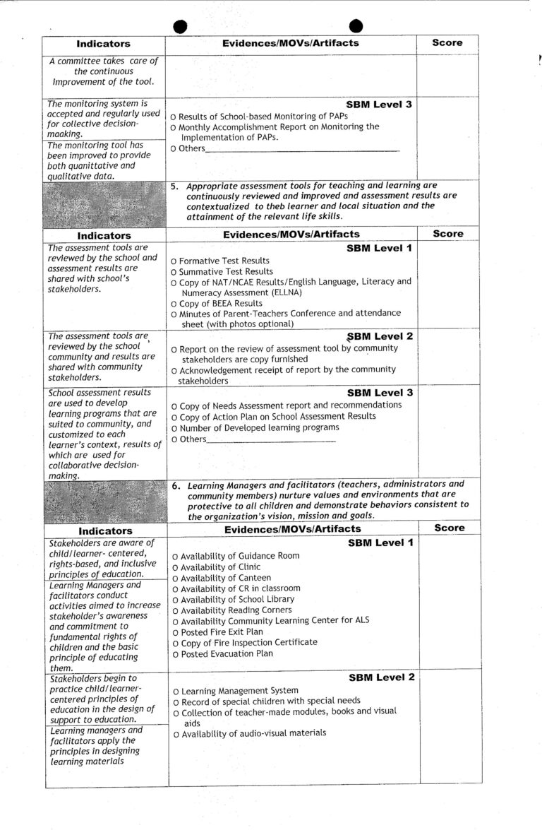 SBM Assessment Tool With Contextualized Means Of Verifications (MOVS ...