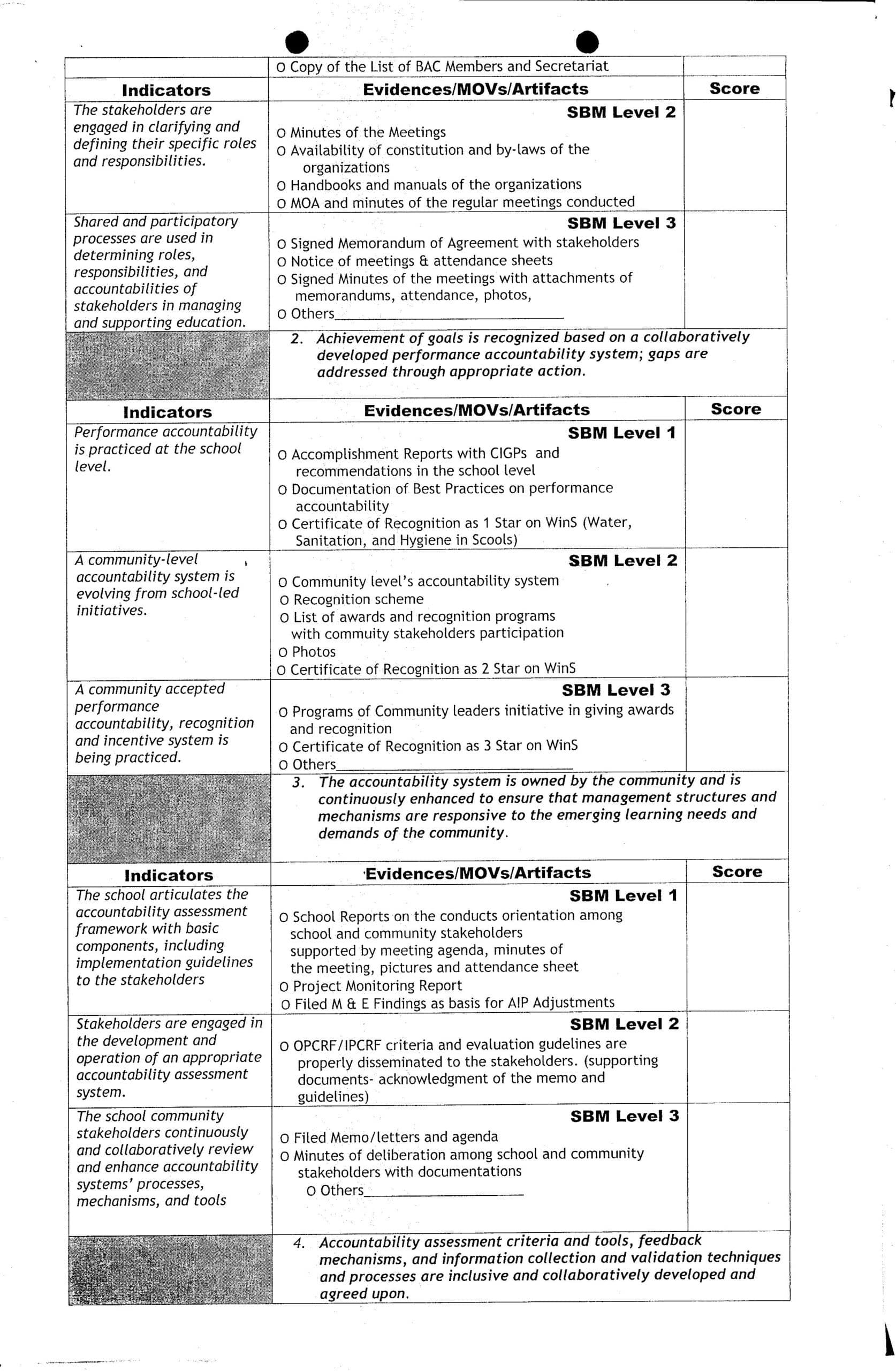 SBM Assessment Tool with Contextualized Means of Verifications (MOVS ...