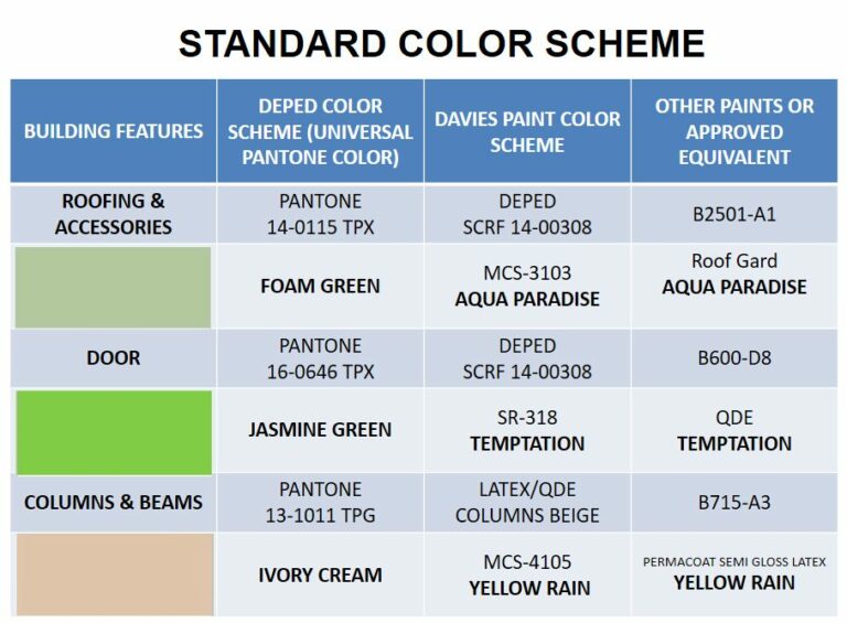 Standard Color Scheme for DepEd School Buildings - TeacherPH