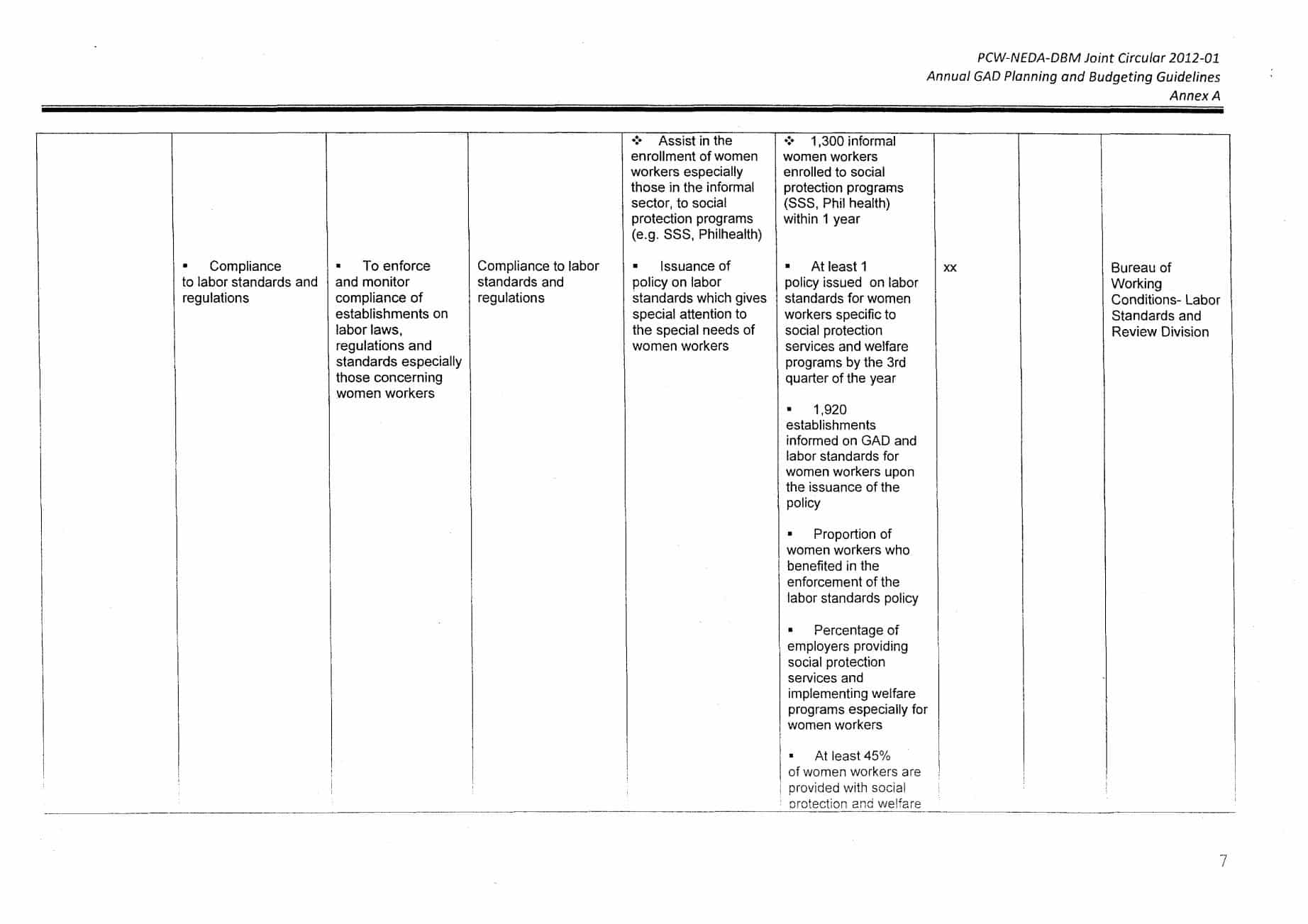 Sample Of Gad Plan And Budget Vrogue Co vrogue.co