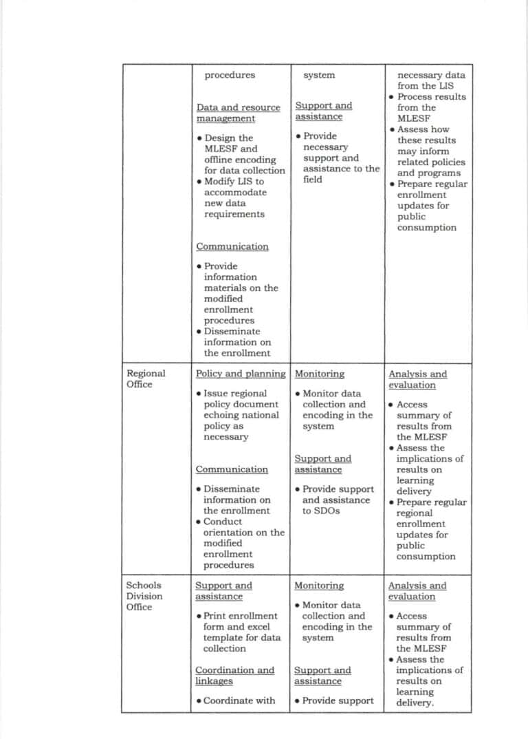 DepEd Guidelines On Enrollment For School Year 2021-2022 - TeacherPH