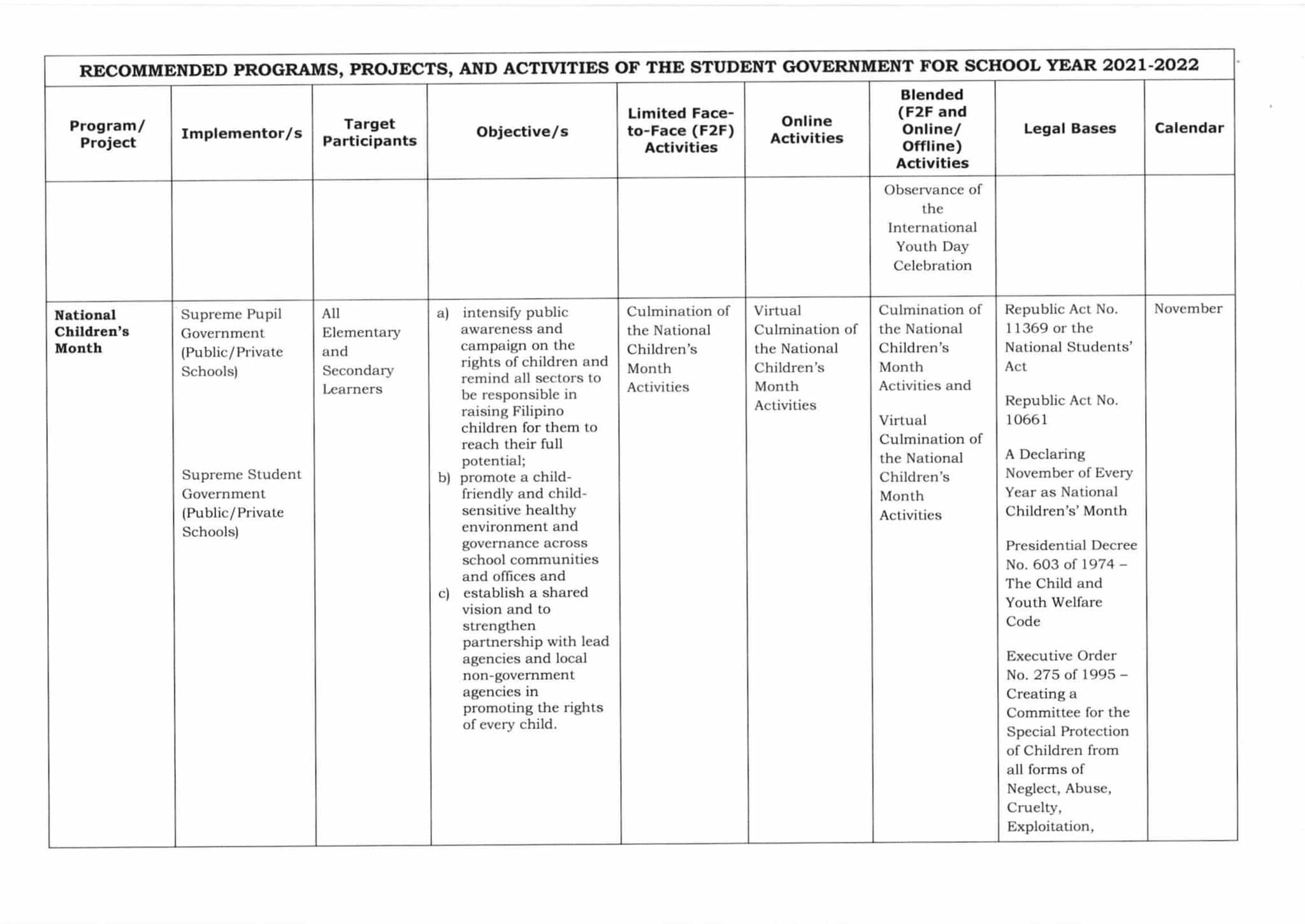 Recommended Programs, Projects, and Activities (PPAs) of the Student ...