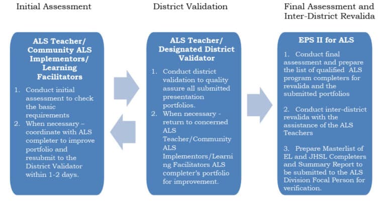 presentation portfolio assessment 2023